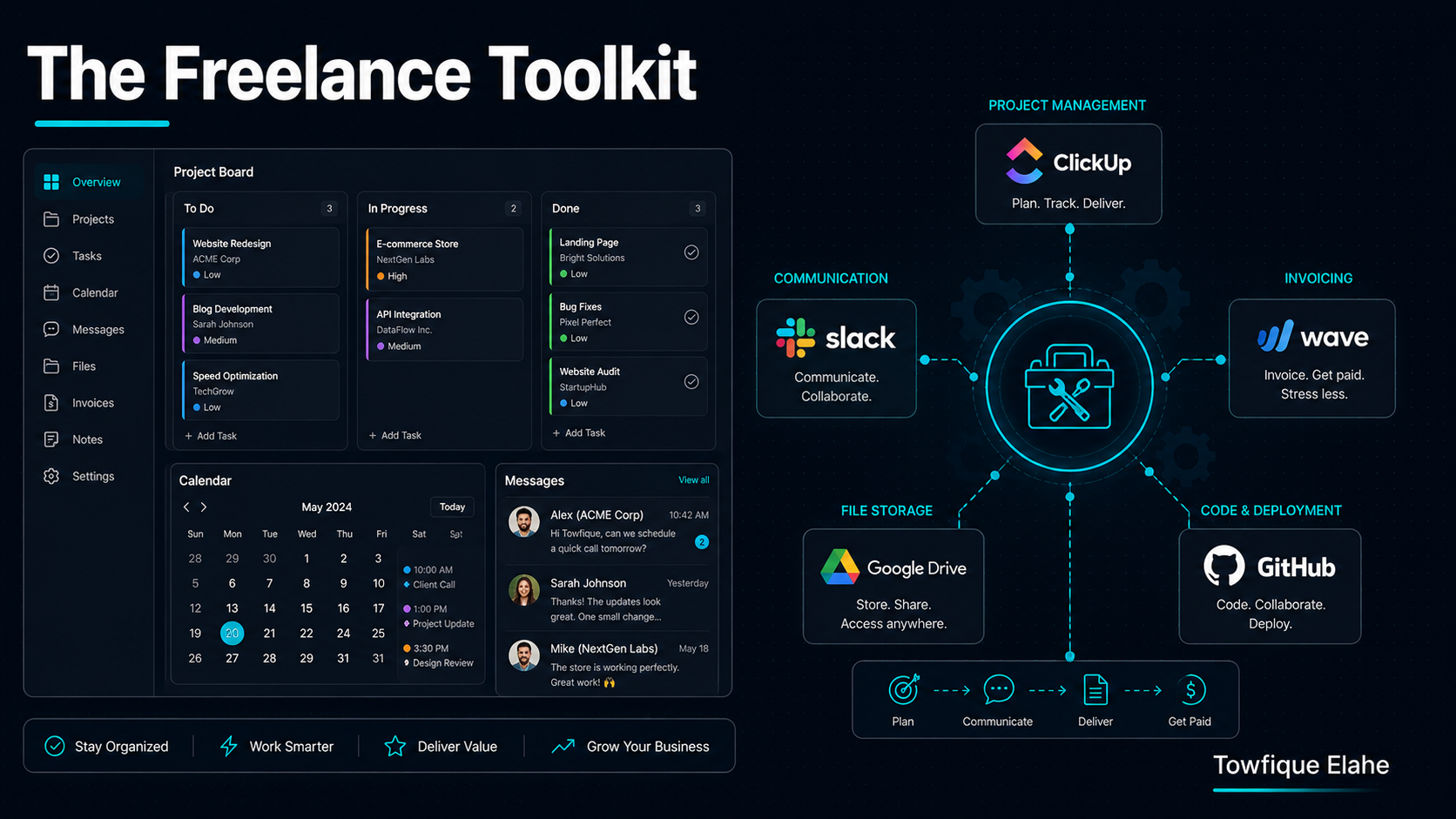 The Freelance Web Developer Toolkit: Systems to Run Client Projects Smoothly